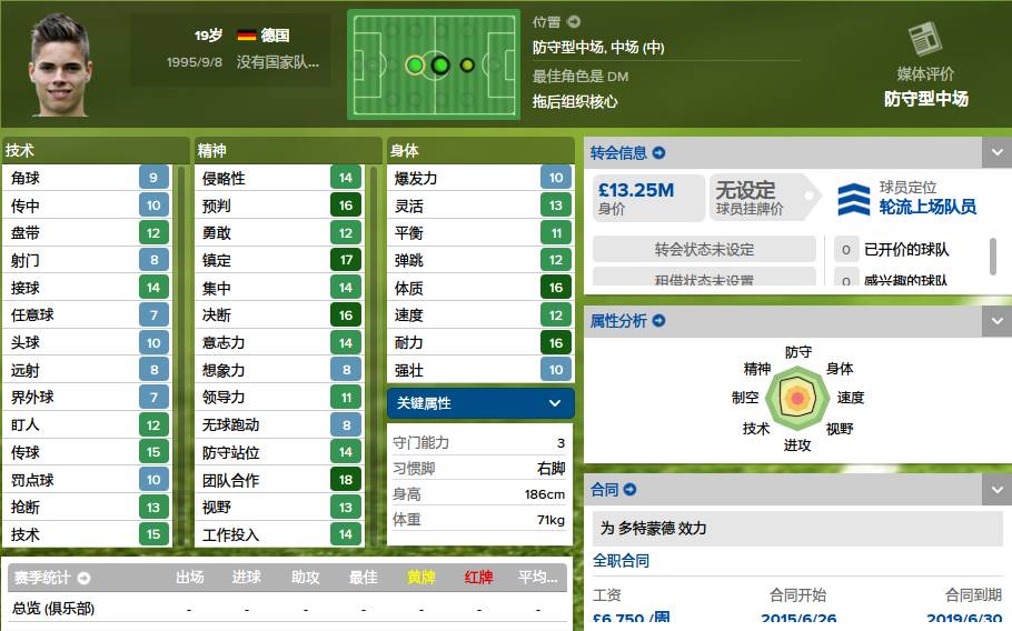 德甲最强19岁妖人球员,妖人前锋排名