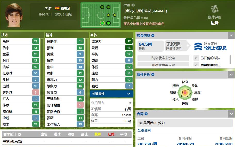 德甲最强19岁妖人球员,妖人前锋排名