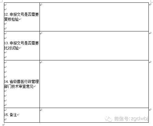 兽药批准文号申请流程,兽药批文报批最新流程
