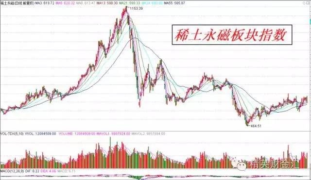 私募大盘仍有震荡整固需求,私募普遍看好黄金后市表现