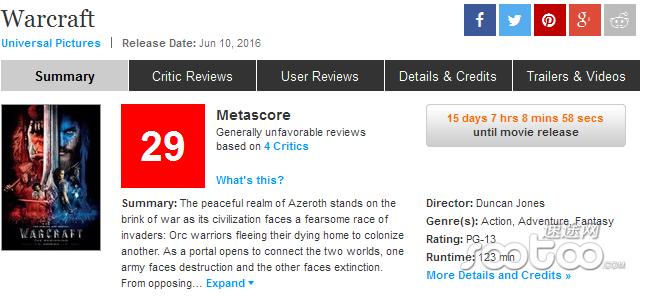 外媒评价好莱坞电影,外国评论魔兽世界