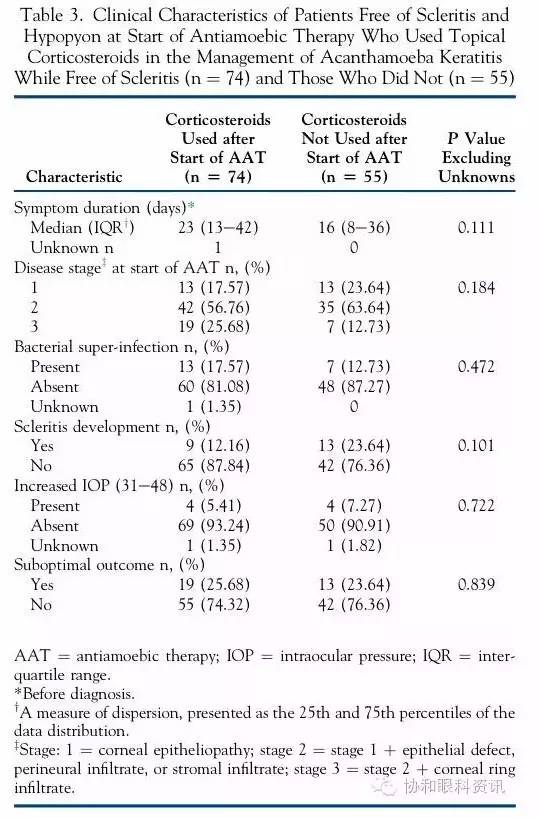 文摘速递棘阿米巴角膜炎：糖皮质激素禁区？