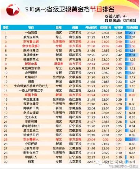 流媒体网早报0526|4月OTT盒子量降22.9%;山东移动宽带进入“极光”时代