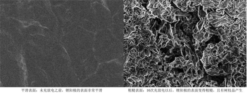 续航1000km的新能源电池,超强锂电续航电动车
