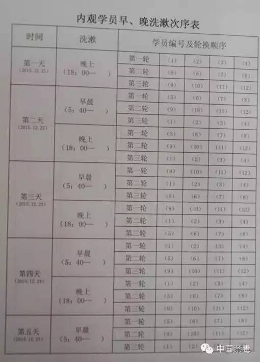 戒毒的方法和关注事项,关进小黑屋等于永久封禁吗