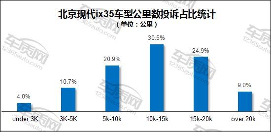 现代途胜电瓶亏电表现症状,北京现代ix35电瓶亏电标志图片