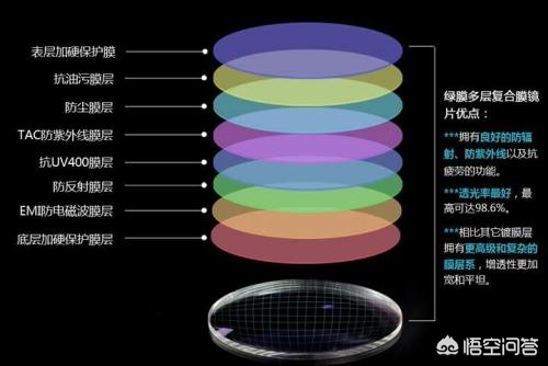 街边的老花眼镜,免费地摊老花眼镜推荐