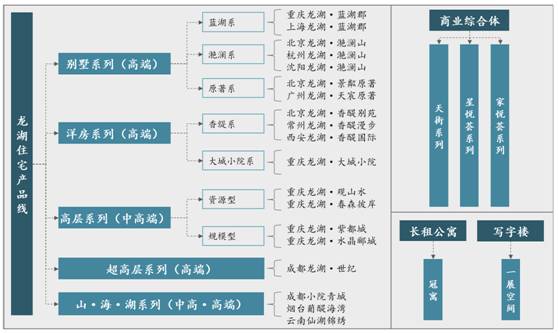 绿城万科龙湖什么特点,绿城精装修质量怎么样