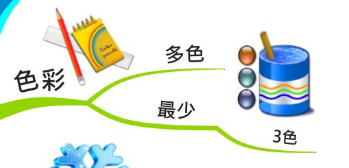 清晰易懂的思维导图基础教程,思维导图的特点作用和绘制方法