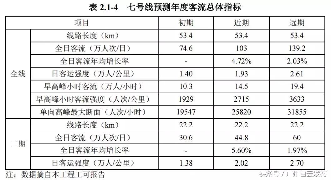 期待的广州22号线开通,期待地铁站点拍摄