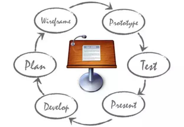 为何大量设计师用苹果专属ppt软件Keynote做原型测试？
