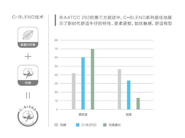牛仔面料的发展现状,牛仔面料创新再造的背景