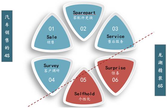 绿城万科龙湖什么特点,绿城精装修质量怎么样