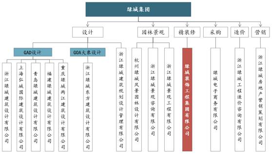 绿城万科龙湖什么特点,绿城精装修质量怎么样