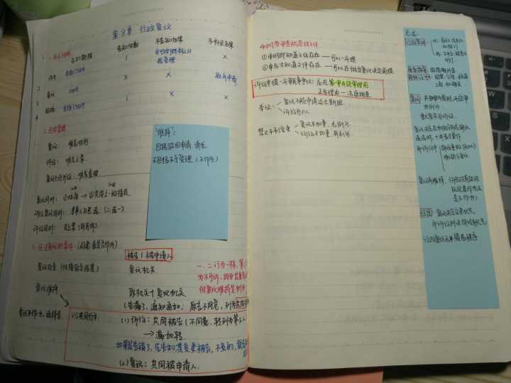 司考的技巧与方法论,司考的漫漫长路怎么度过