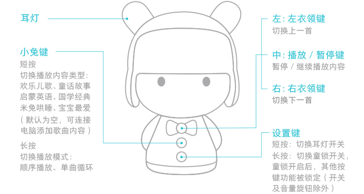 米兔故事机mini内容更新,米兔故事机mini怎么换电池