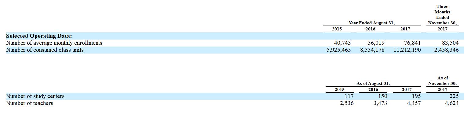 【解读】精锐教育冲刺美股：2017财年净利率11.8%，赶超好未来？