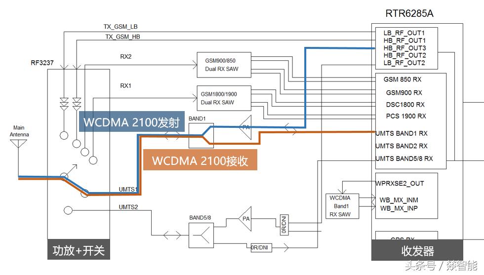 射频技术基础知识,射频基础知识教学视频