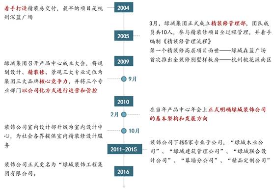 绿城万科龙湖什么特点,绿城精装修质量怎么样