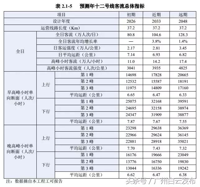期待的广州22号线开通,期待地铁站点拍摄
