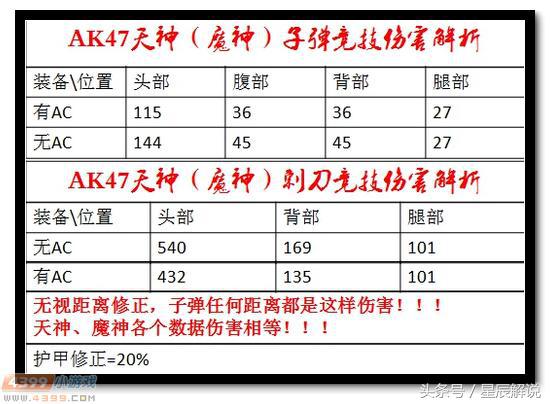 ak47魔神天神,生死狙击ak47天神