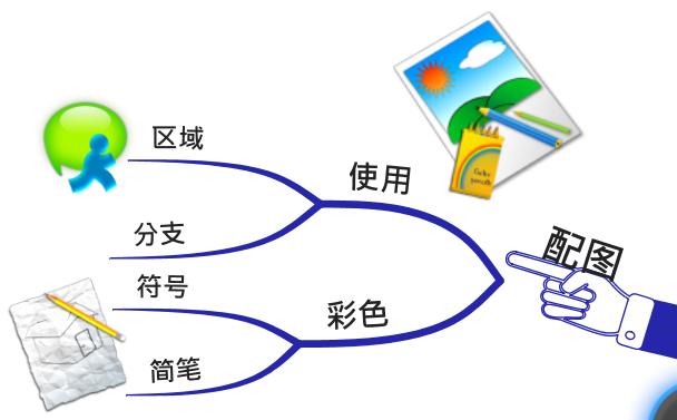 清晰易懂的思维导图基础教程,思维导图的特点作用和绘制方法