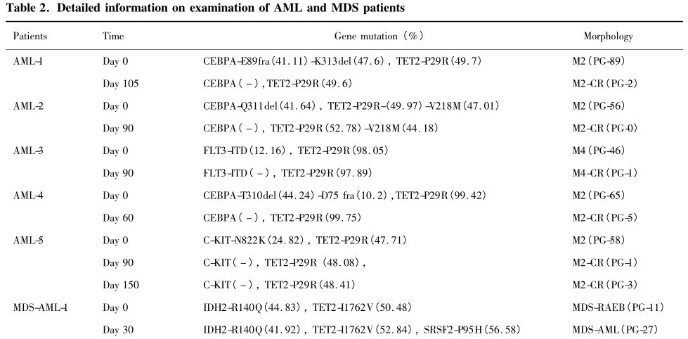mds二代测序基因检测,二代测序基因检测原理