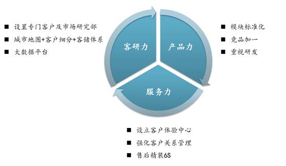 绿城万科龙湖什么特点,绿城精装修质量怎么样