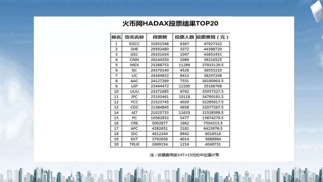 财经视察家｜包冉：火币网投票竞价上币，一场不折不扣的*局骗**