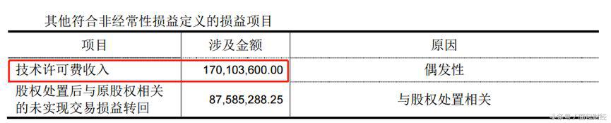 丹化科技股权转让利好还是利空,丹化科技重组成功目标价2021年
