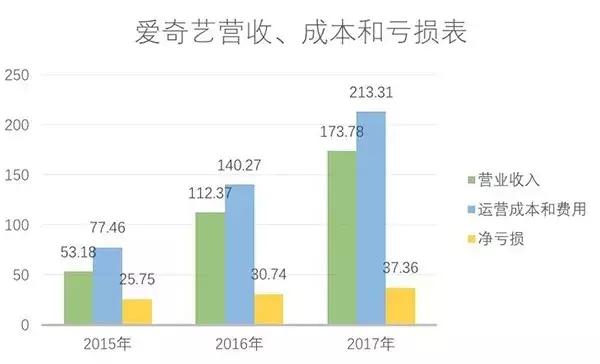 优酷爱奇艺腾讯疯抢的何止是奥斯卡电影版权？他们连架都打过了！