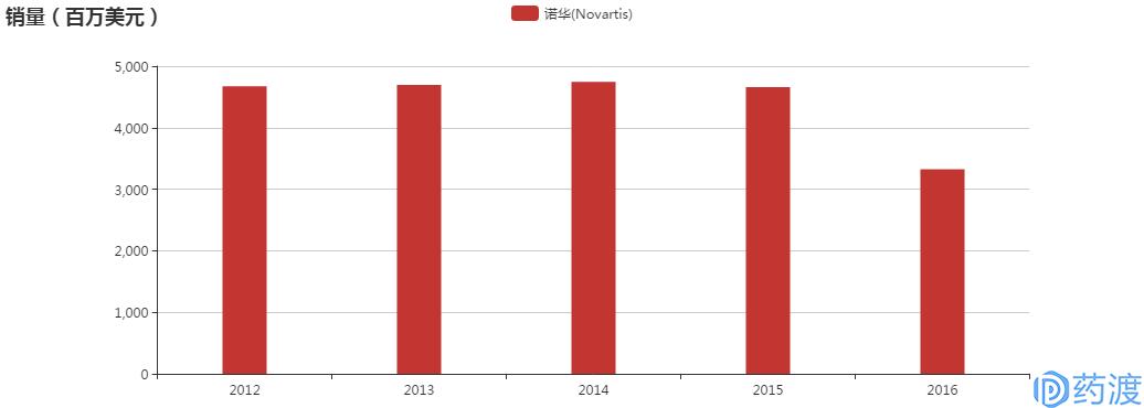 20款抗癌药物,未来十年最好的肿瘤药