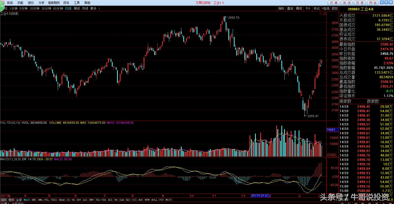 科技股三独角兽,今日大盘有什么科技股