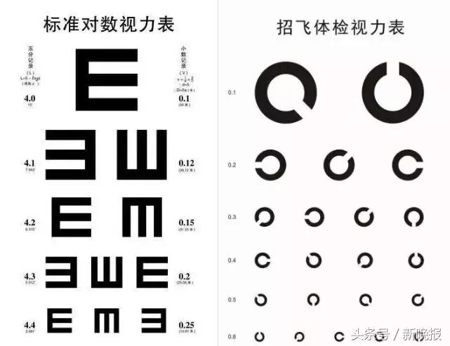 飞行员护眼操真的有用吗,飞行员护眼操视频教程