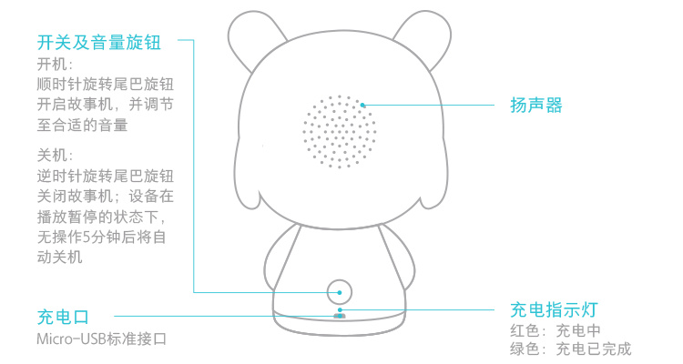 米兔故事机mini内容更新,米兔故事机mini怎么换电池
