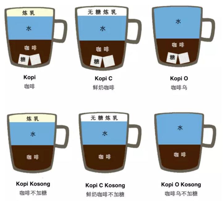 国内咖啡pk星巴克,新加坡和越南哪个咖啡好