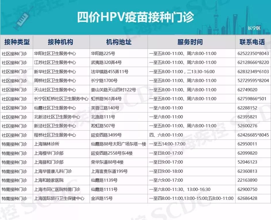 四价宫颈癌疫苗新消息,2020上海宫颈癌疫苗价目表