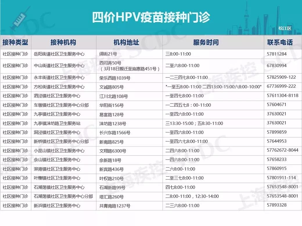 四价宫颈癌疫苗新消息,2020上海宫颈癌疫苗价目表