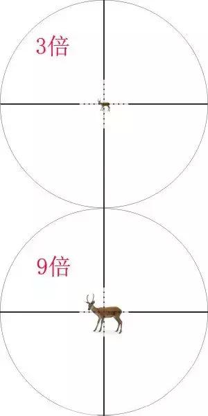 击狙枪瞄准镜的视角,88狙瞄准镜的正确瞄准方法和技巧