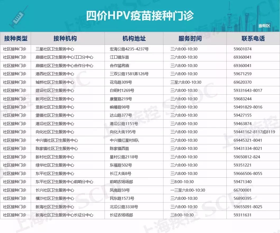 四价宫颈癌疫苗新消息,2020上海宫颈癌疫苗价目表