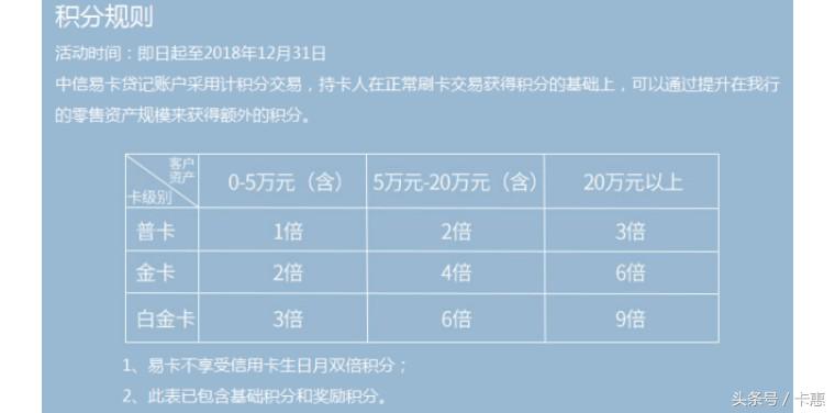 中信易卡使用,中信易卡白金卡年薅1万攻略