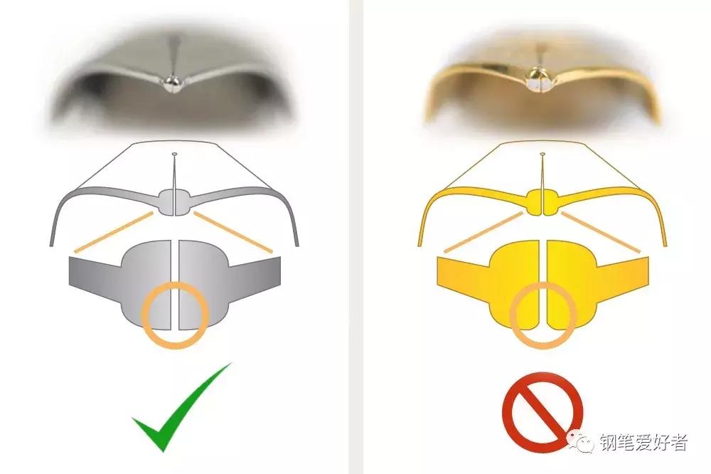 钢笔笔尖怎么调整写字好看,钢笔书写不流畅怎样快速解决