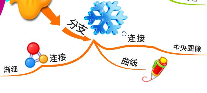 清晰易懂的思维导图基础教程,思维导图的特点作用和绘制方法