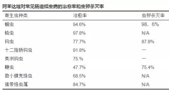 该打虫子的表现,该打虫了是什么意思