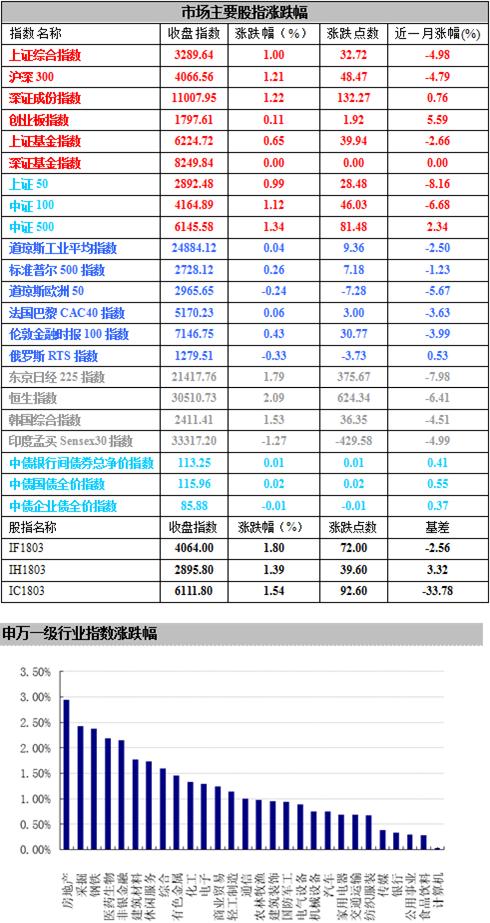 公募基金股票最新消息,香港联交所上市基金
