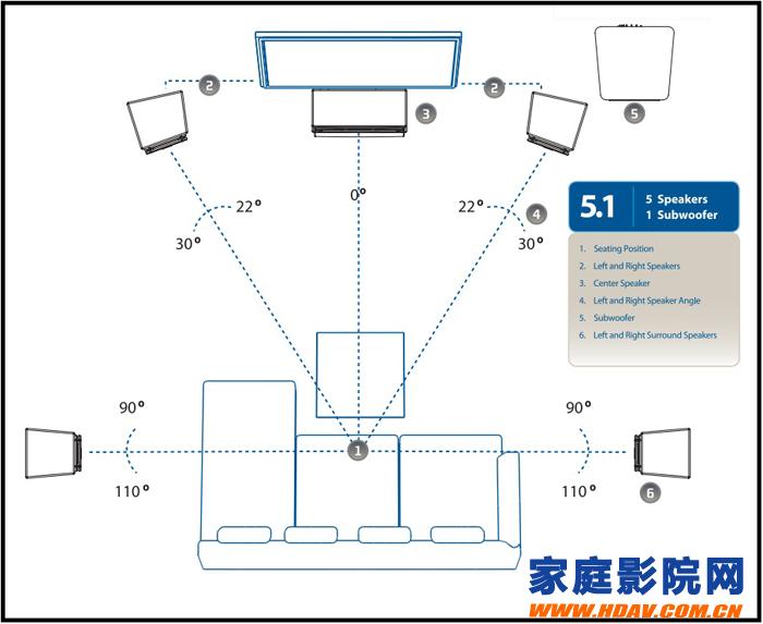老蜗牛家庭影院,家庭影院客厅影院布线实战攻略