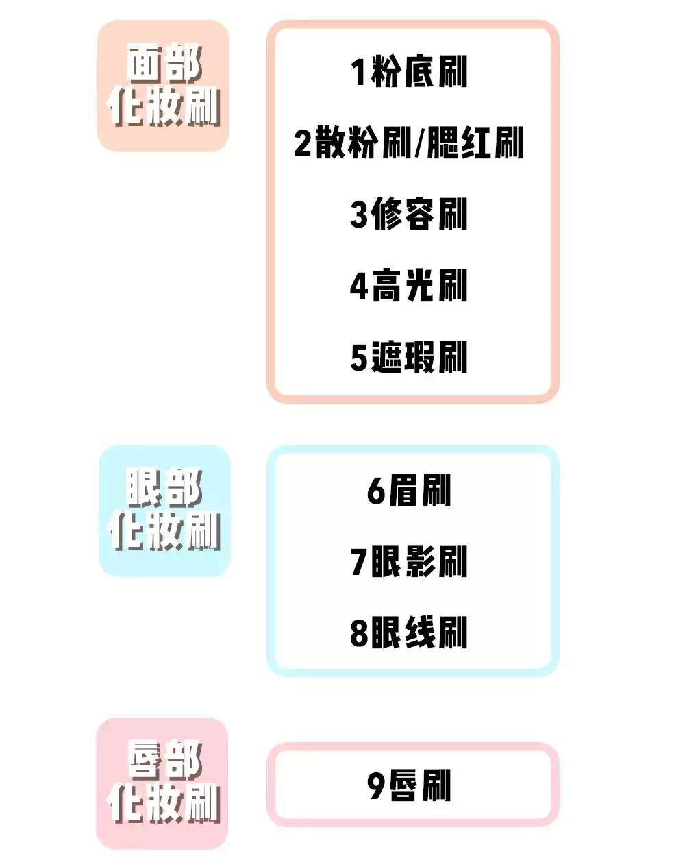 手把手教你清洗化妆刷,手把手教你刷睫毛化妆上热门