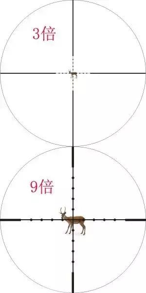 击狙枪瞄准镜的视角,88狙瞄准镜的正确瞄准方法和技巧