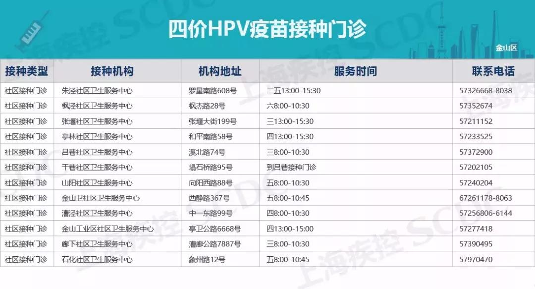 四价宫颈癌疫苗新消息,2020上海宫颈癌疫苗价目表