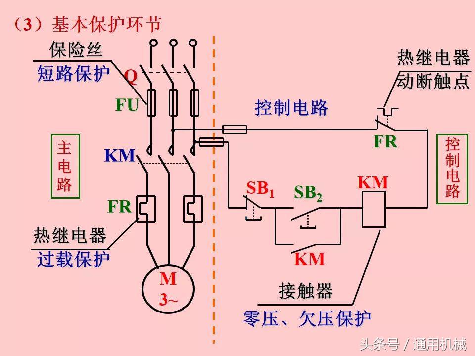 电机控制与电气控制技术入门,51页ppt视频教程